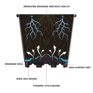 Diagram of drainage holes, support feet and root airflow design of the square blueberry pot